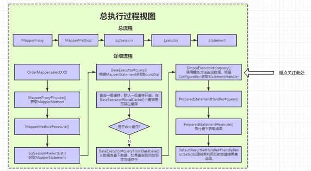 mybatisplus 数据库timestamp类型对应Java mybatis timestamp比较_mysql升级版本方法_02