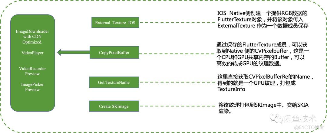 flutter与android混合APP架构 android和flutter混合开发_iOS_09