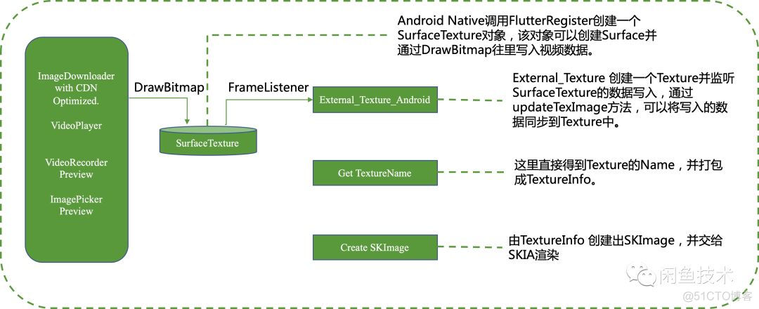 flutter与android混合APP架构 android和flutter混合开发_Android_10