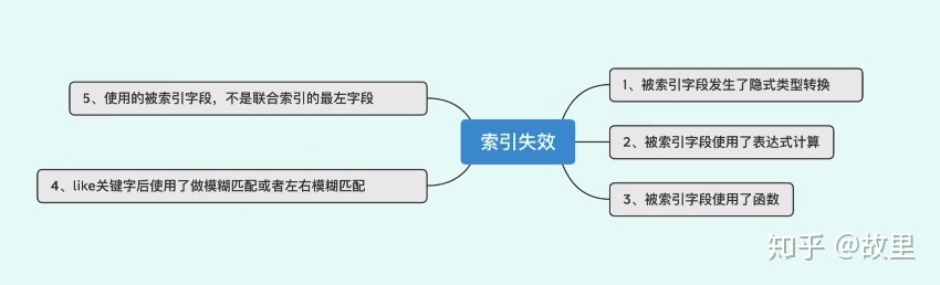 like or使用索引 like索引失效原因_字段_16