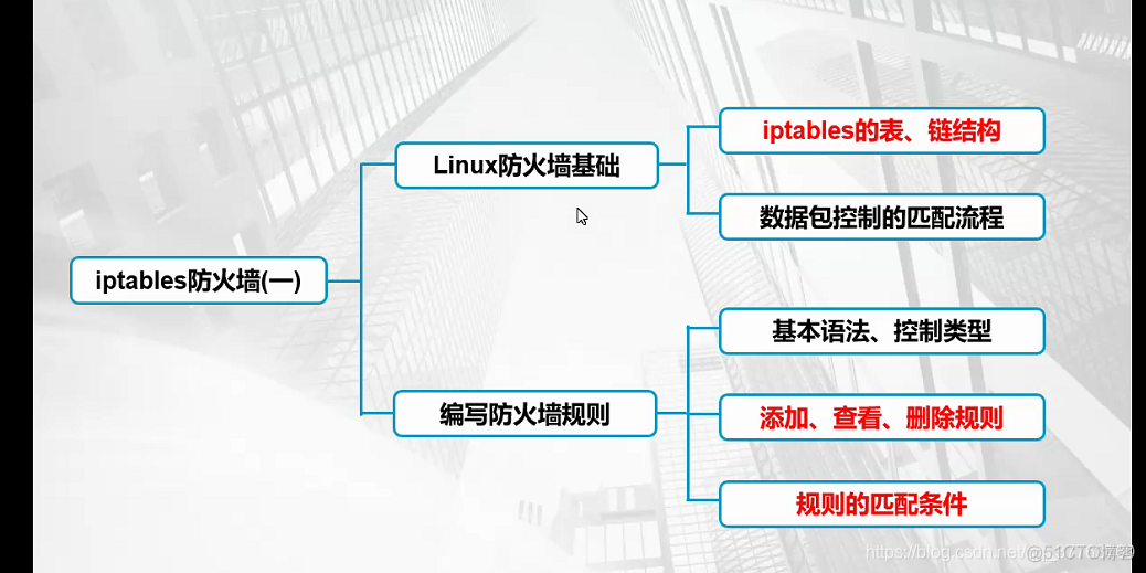 iptables 通配符 iptables ipset_IP