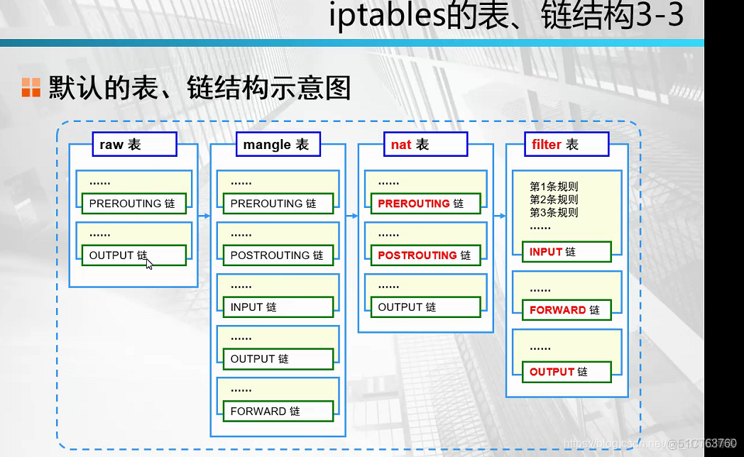 iptables 通配符 iptables ipset_IP_05