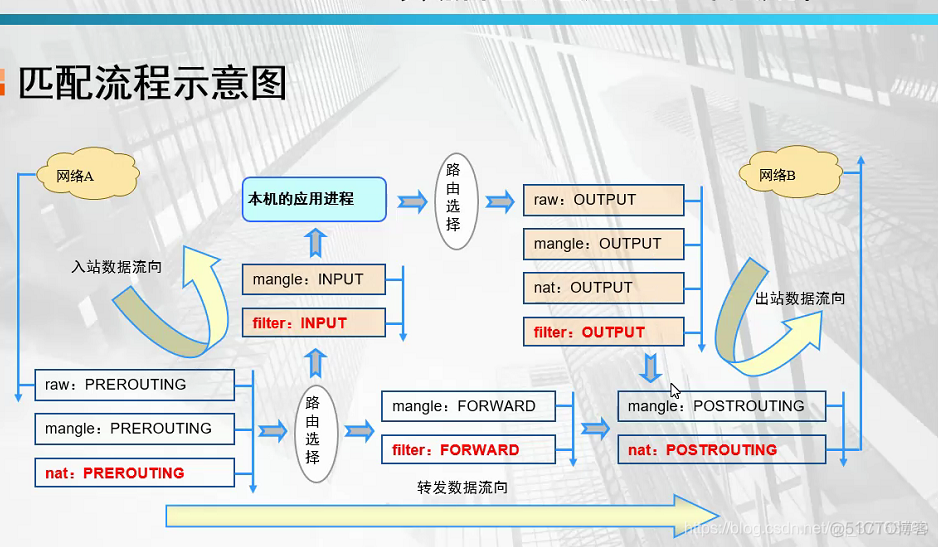 iptables 通配符 iptables ipset_iptables 通配符_07