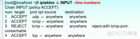 iptables 通配符 iptables ipset_IP_11