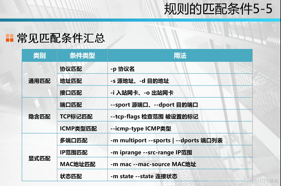 iptables 通配符 iptables ipset_包过滤_22