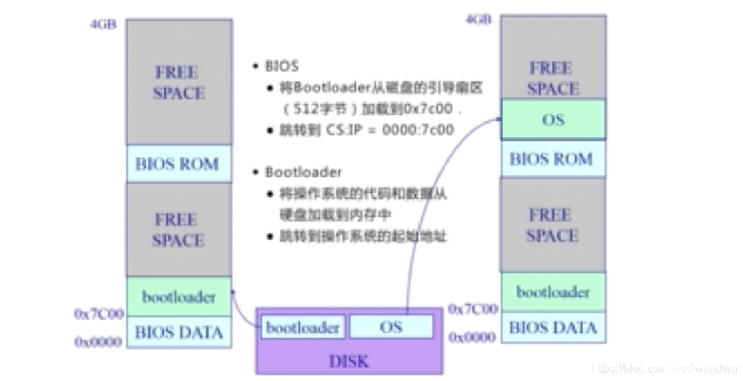 bios里面的smx BIOS里面的oc在哪里_内核态