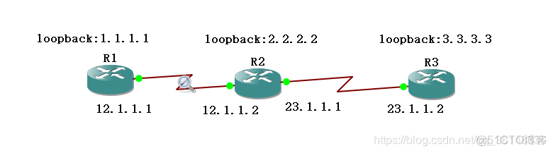 bgp keepalive时间 bgp的holdtime作用_EIGRP