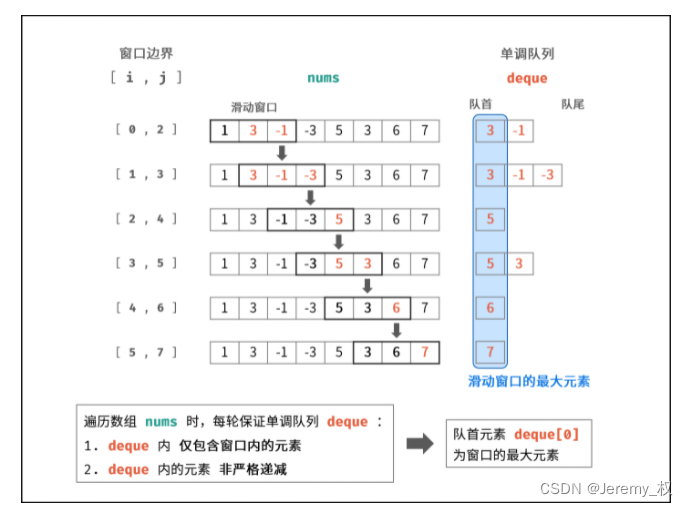 column函数Java column函数为什么要减1_column函数Java_55