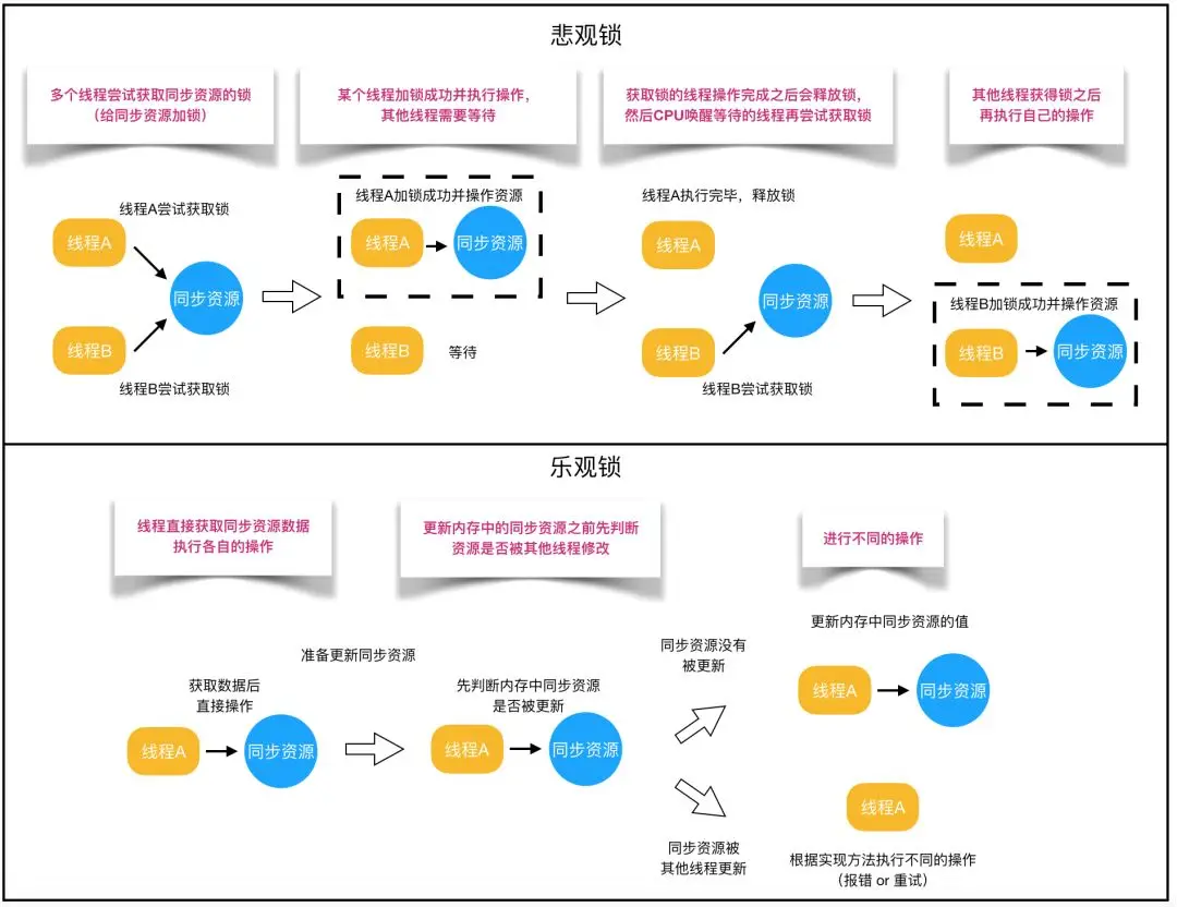 java锁进入阻塞状态会怎么样 java锁机制详细讲解_java锁进入阻塞状态会怎么样_02