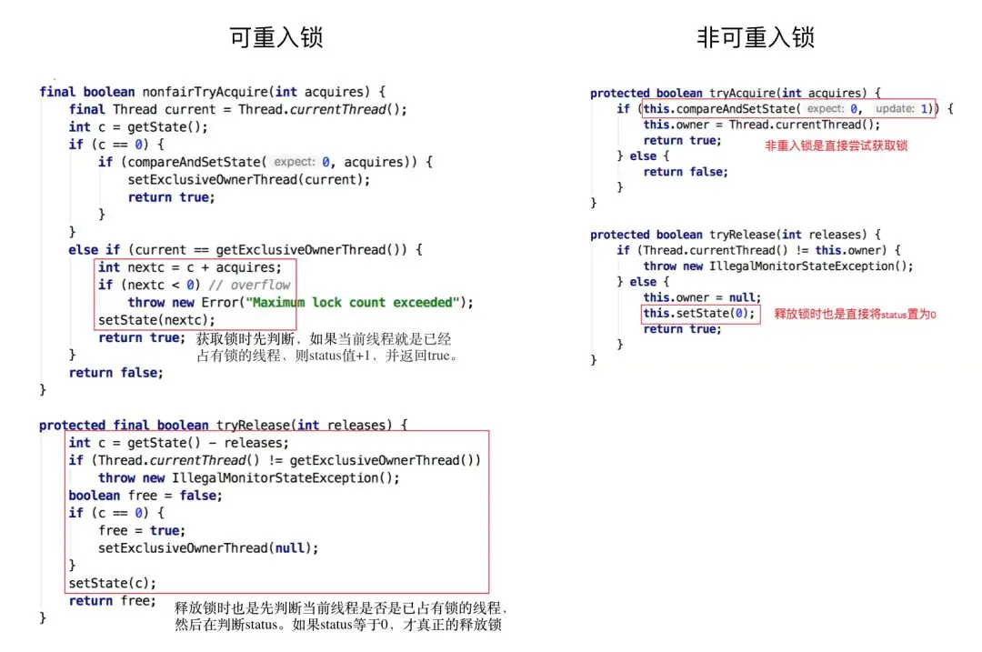 java锁进入阻塞状态会怎么样 java锁机制详细讲解_公平锁_18