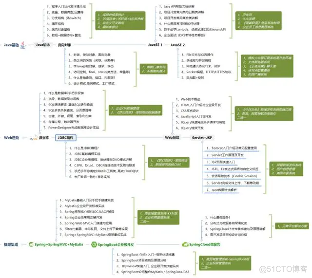 java使用isup对接 java数据对接_学习