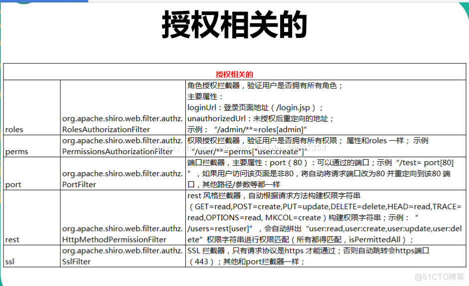 ResourceHandlerRegistry 设置权限 resource是什么权限_shiro授权_04