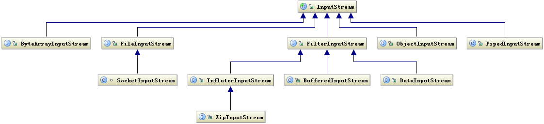 java产生虚拟手机号接受短信验证码 java实现虚拟号码打电话_运维