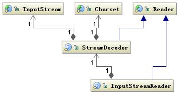 java产生虚拟手机号接受短信验证码 java实现虚拟号码打电话_数据_05