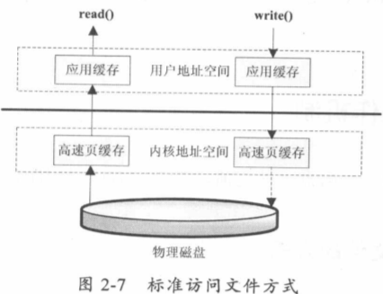 java产生虚拟手机号接受短信验证码 java实现虚拟号码打电话_数据结构与算法_07