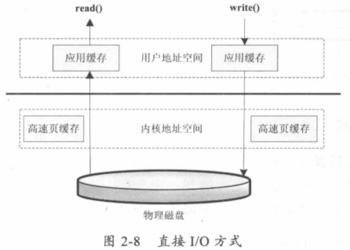 java产生虚拟手机号接受短信验证码 java实现虚拟号码打电话_运维_08