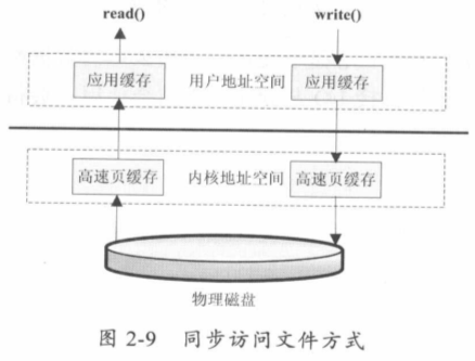 java产生虚拟手机号接受短信验证码 java实现虚拟号码打电话_数据结构与算法_09