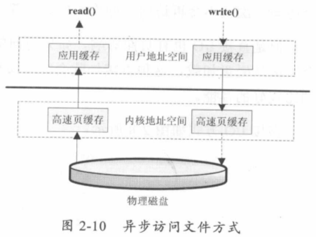 java产生虚拟手机号接受短信验证码 java实现虚拟号码打电话_数据结构与算法_10