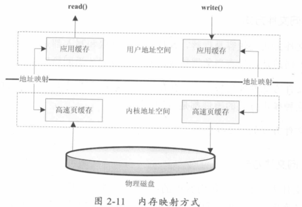 java产生虚拟手机号接受短信验证码 java实现虚拟号码打电话_数据结构与算法_11