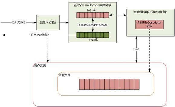 java产生虚拟手机号接受短信验证码 java实现虚拟号码打电话_数据结构与算法_12