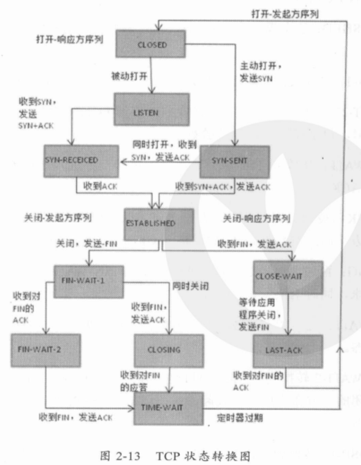 java产生虚拟手机号接受短信验证码 java实现虚拟号码打电话_java产生虚拟手机号接受短信验证码_13