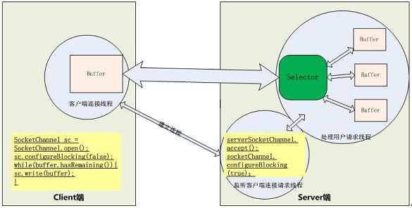 java产生虚拟手机号接受短信验证码 java实现虚拟号码打电话_java产生虚拟手机号接受短信验证码_16