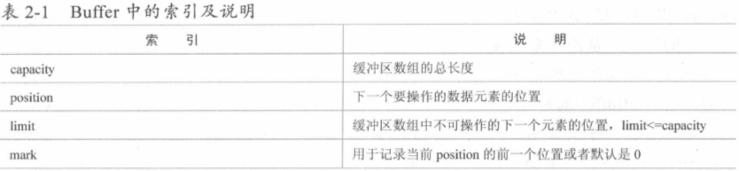 java产生虚拟手机号接受短信验证码 java实现虚拟号码打电话_操作系统_17