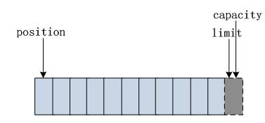 java产生虚拟手机号接受短信验证码 java实现虚拟号码打电话_运维_18