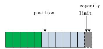 java产生虚拟手机号接受短信验证码 java实现虚拟号码打电话_数据结构与算法_19