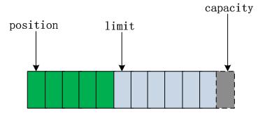 java产生虚拟手机号接受短信验证码 java实现虚拟号码打电话_数据_20