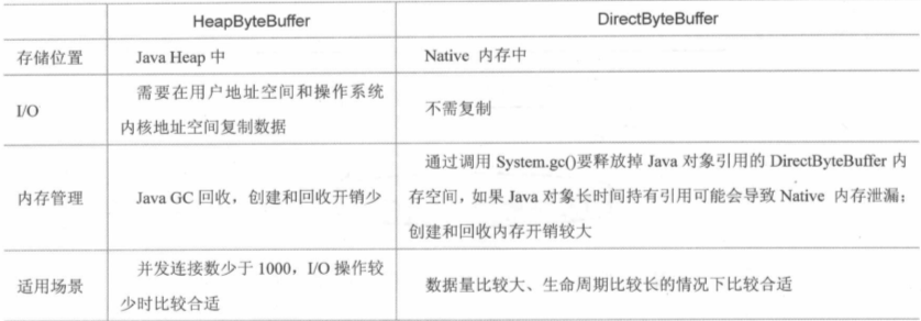 java产生虚拟手机号接受短信验证码 java实现虚拟号码打电话_java产生虚拟手机号接受短信验证码_21