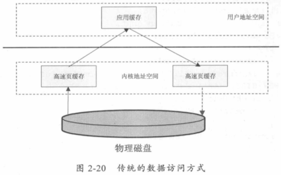 java产生虚拟手机号接受短信验证码 java实现虚拟号码打电话_运维_22