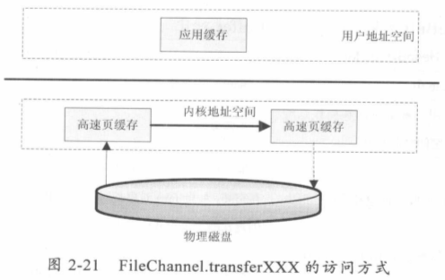 java产生虚拟手机号接受短信验证码 java实现虚拟号码打电话_运维_23