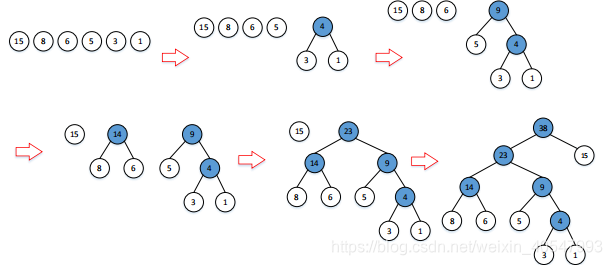 设置词向量长度bert python 词向量怎么用_语言模型_10