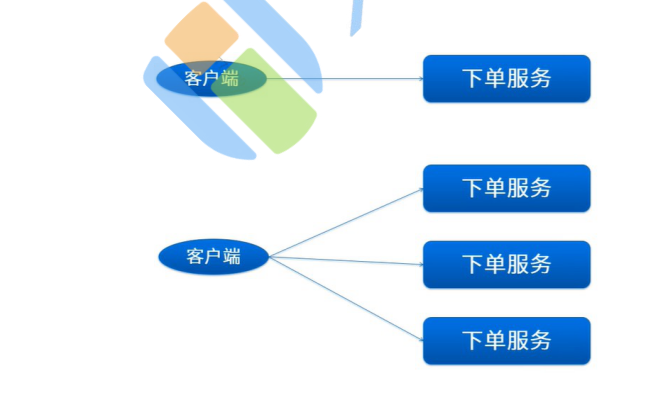 Spring Boot统计 并发量 springboot单机并发量_限流_06