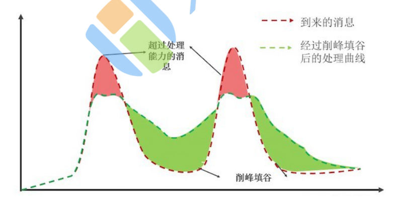 Spring Boot统计 并发量 springboot单机并发量_spring_12