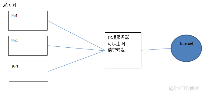 基于ssm架构的商城系统架构图 ssm商城项目_json_15