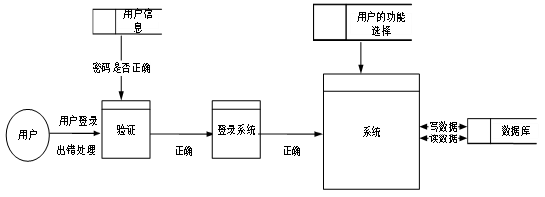 基于Java在线投票系统的基本内容有 java投票系统源代码_基于Java在线投票系统的基本内容有_05