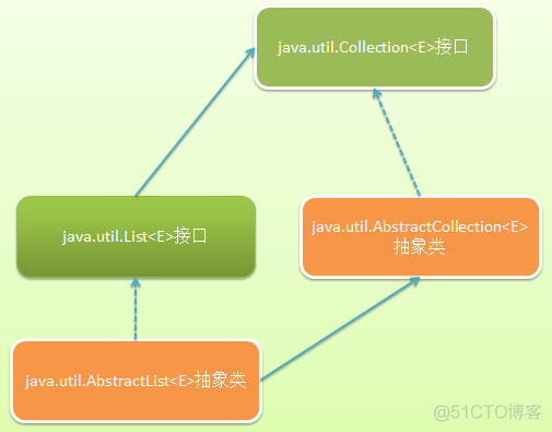 java list相减 steam java list<e>_java