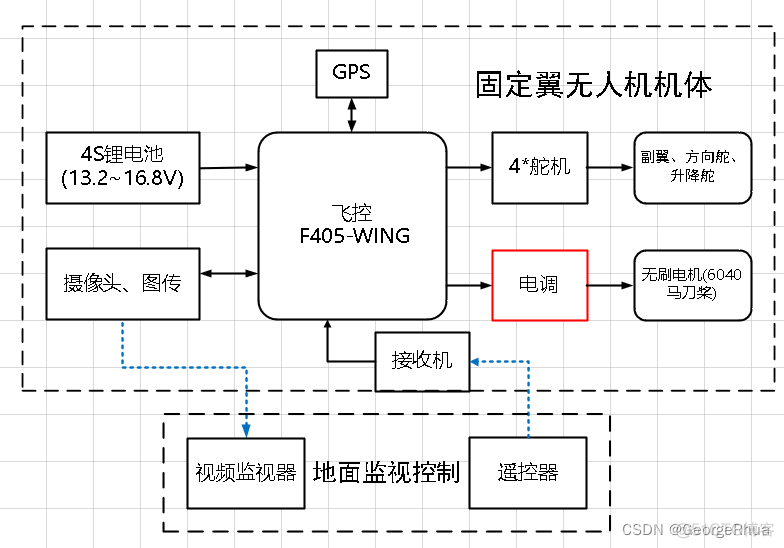 visio绘制深度学习的mlp 使用visio绘图的个人总结_visio绘制深度学习的mlp