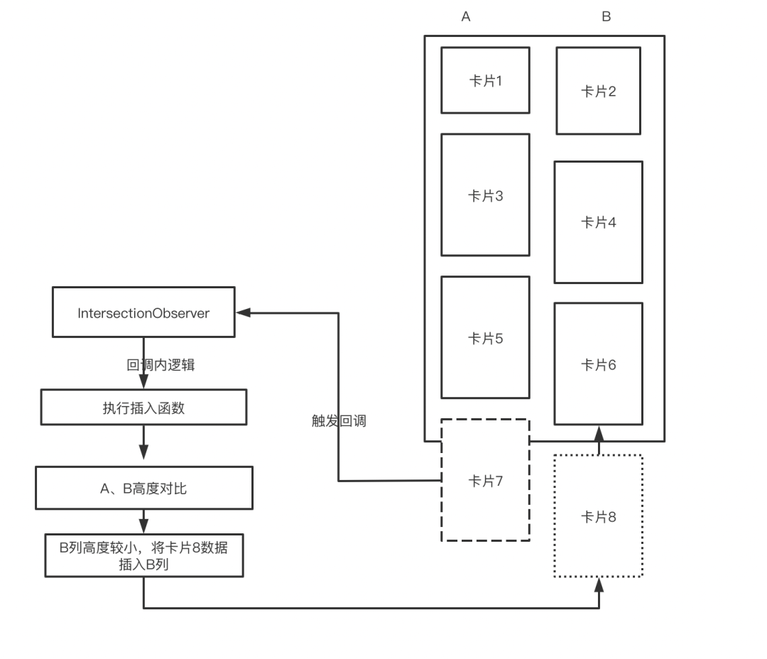 iOS collection 瀑布流 瀑布流组件_java