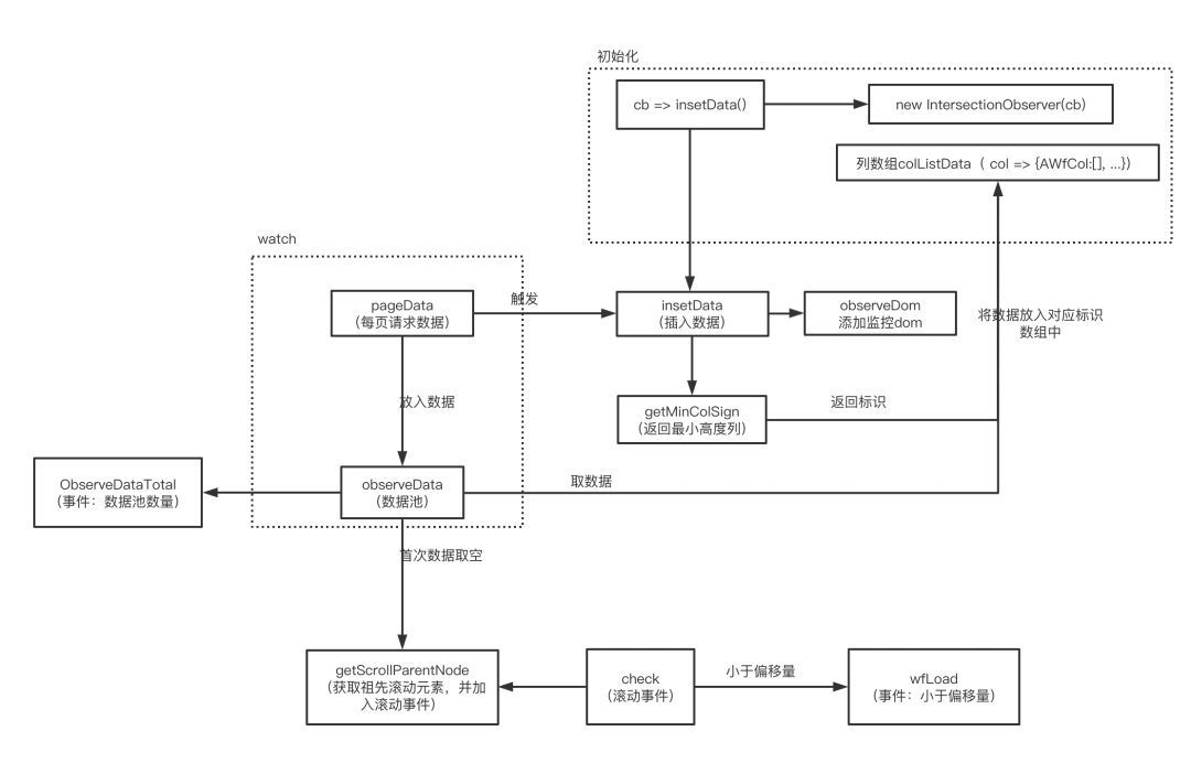 iOS collection 瀑布流 瀑布流组件_java_02