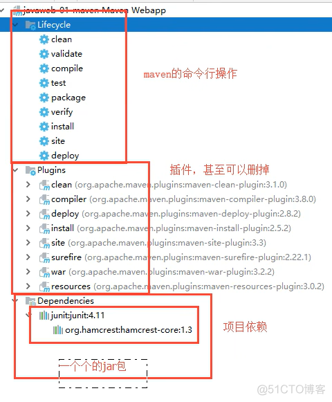 Maven 安装到centos上至少需要多少G内存 maven要下多久_HTTP_24