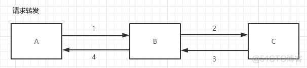 Maven 安装到centos上至少需要多少G内存 maven要下多久_HTTP_29