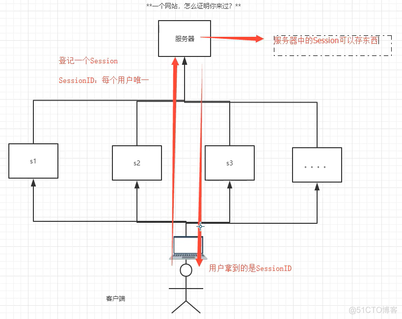 Maven 安装到centos上至少需要多少G内存 maven要下多久_服务器_32