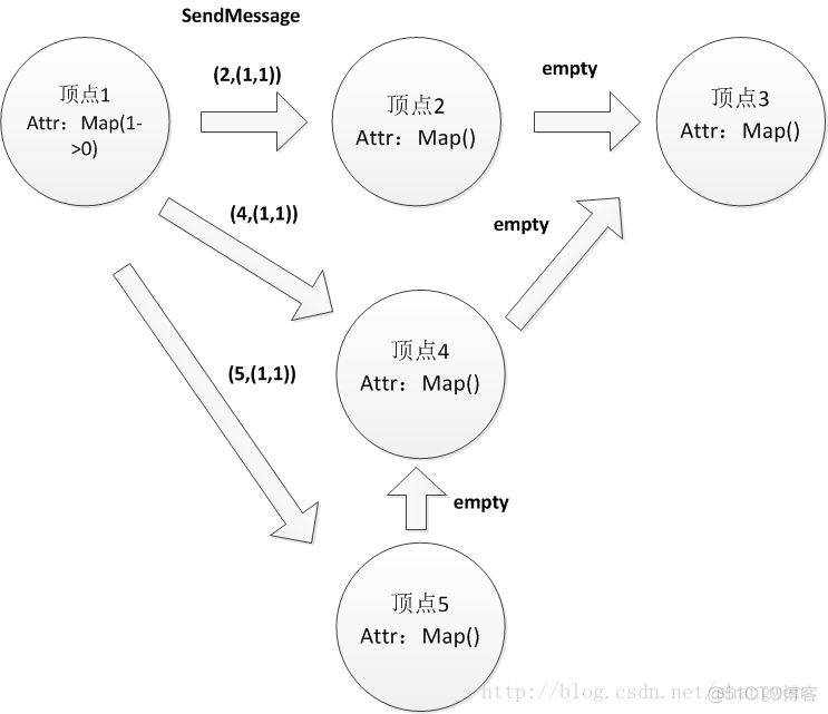 spark的executor个数多少合适 spark expr_初始化_06