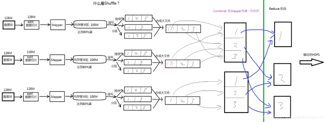 sparkcore实战 spark core_缓存