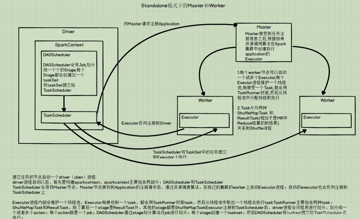 sparkcore实战 spark core_缓存_02