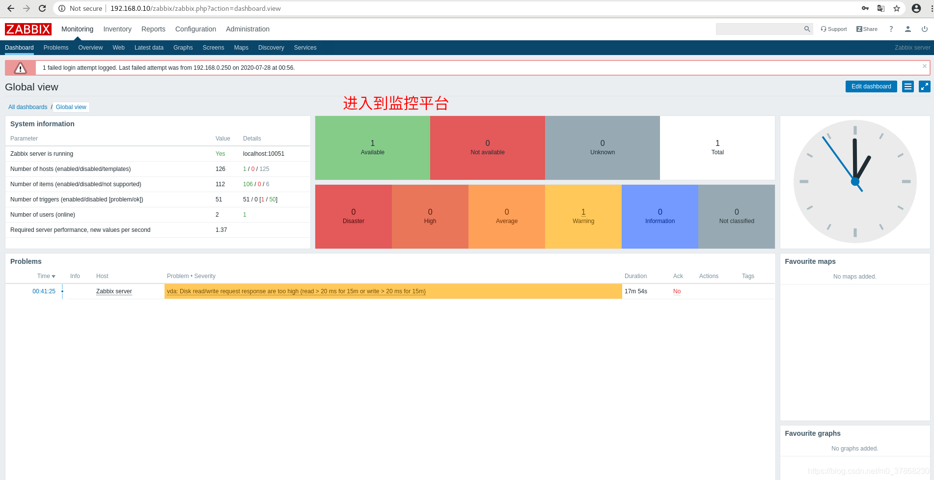 zabbix6 nginx 安装ssl openssl zabbix nginx配置_Web_20