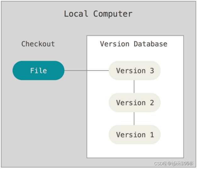 gitlab仓库头像 gitlab仓库搭建_gitlab仓库头像